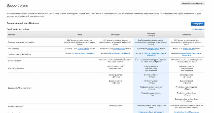 Change support plan from Business to Basic in AWS - Studyraft